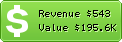 Estimated Daily Revenue & Website Value - 55yin.com