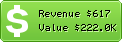 Estimated Daily Revenue & Website Value - 58.com.cn