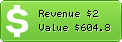 Estimated Daily Revenue & Website Value - 580wksk.com