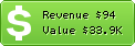 Estimated Daily Revenue & Website Value - 58583.com