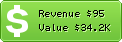 Estimated Daily Revenue & Website Value - 5944.net