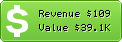 Estimated Daily Revenue & Website Value - 5acbd.com