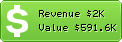 Estimated Daily Revenue & Website Value - 5giay.vn