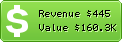 Estimated Daily Revenue & Website Value - 5ykj.com