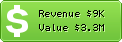 Estimated Daily Revenue & Website Value - 6.cn