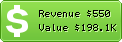 Estimated Daily Revenue & Website Value - 6457.com