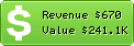 Estimated Daily Revenue & Website Value - 66ys.cc