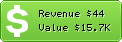 Estimated Daily Revenue & Website Value - 6aprile.it