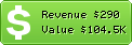 Estimated Daily Revenue & Website Value - 6arbyat.com