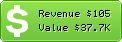 Estimated Daily Revenue & Website Value - 6sicuro.it