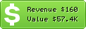 Estimated Daily Revenue & Website Value - 6xaway.com