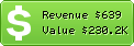 Estimated Daily Revenue & Website Value - 7-zip.org