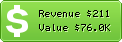 Estimated Daily Revenue & Website Value - 72.ru