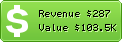Estimated Daily Revenue & Website Value - 74.ru