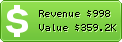 Estimated Daily Revenue & Website Value - 766.com