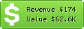 Estimated Daily Revenue & Website Value - 7b.cn