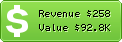 Estimated Daily Revenue & Website Value - 7be.com