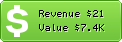 Estimated Daily Revenue & Website Value - 7canibales.com