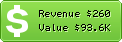 Estimated Daily Revenue & Website Value - 7digital.com