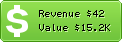 Estimated Daily Revenue & Website Value - 7enlocation.com