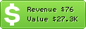 Estimated Daily Revenue & Website Value - 7hcn.com