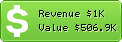 Estimated Daily Revenue & Website Value - 7search.com