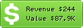 Estimated Daily Revenue & Website Value - 7si.org