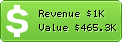 Estimated Daily Revenue & Website Value - 800notes.com