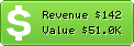 Estimated Daily Revenue & Website Value - 801.cn