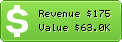 Estimated Daily Revenue & Website Value - 82669.com