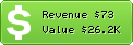 Estimated Daily Revenue & Website Value - 8bit.io