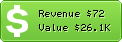 Estimated Daily Revenue & Website Value - 909.su