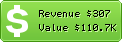 Estimated Daily Revenue & Website Value - 90minut.pl