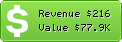 Estimated Daily Revenue & Website Value - 99166.com