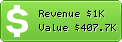 Estimated Daily Revenue & Website Value - 99labels.com