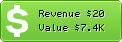 Estimated Daily Revenue & Website Value - 99likes.com