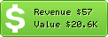 Estimated Daily Revenue & Website Value - 99vips.de