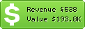 Estimated Daily Revenue & Website Value - 9down.com