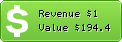 Estimated Daily Revenue & Website Value - A-jensen.blogspot.com