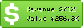 Estimated Daily Revenue & Website Value - A1.net