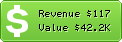 Estimated Daily Revenue & Website Value - A1supplements.com