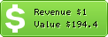 Estimated Daily Revenue & Website Value - A2zrealty.us
