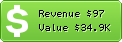 Estimated Daily Revenue & Website Value - A51directory.info