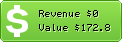 Estimated Daily Revenue & Website Value - Aachulay.blogspot.com