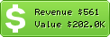 Estimated Daily Revenue & Website Value - Aande.com