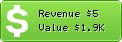 Estimated Daily Revenue & Website Value - Aaronforgue.com