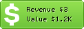 Estimated Daily Revenue & Website Value - Aarongoldenthal.com