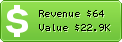 Estimated Daily Revenue & Website Value - Aaronhobson.com