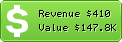 Estimated Daily Revenue & Website Value - Abbottscreek.com