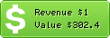 Estimated Daily Revenue & Website Value - Abduh137.wordpress.com